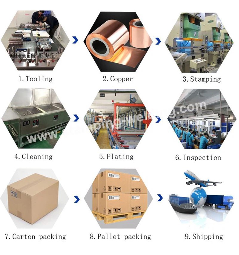 Fuse Cap for EV BS Series production process Fuse Cap for EV BS Series production process