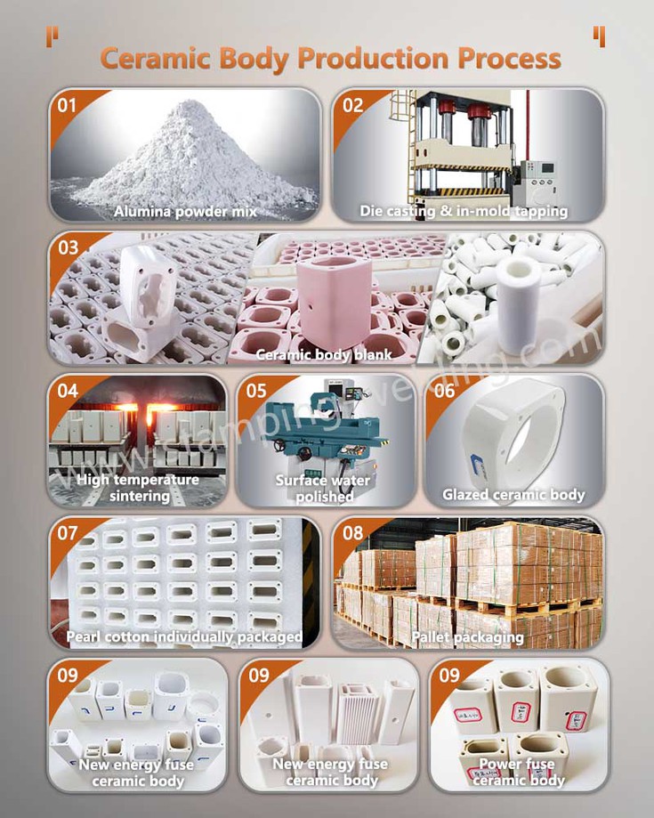 Production Process of Ceramic Body For EV Fuse Production Process of Ceramic Body For EV Fuse