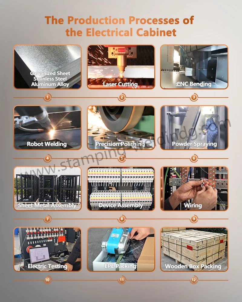 The Production Processes of the battery energy storage cabinet The Production Processes of the battery energy storage cabinet